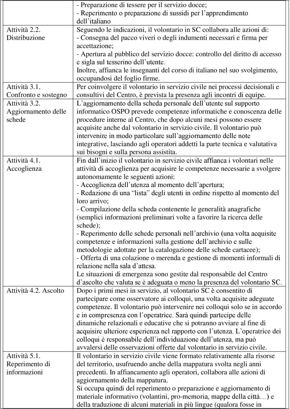 Accoglienza Attività 4.2. Ascolto Attività 5.1.