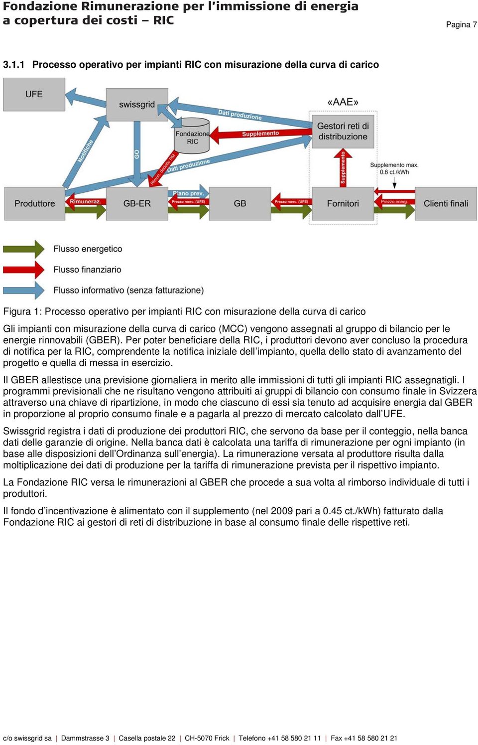 curva di carico (MCC) vengono assegnati al gruppo di bilancio per le energie rinnovabili (GBER).