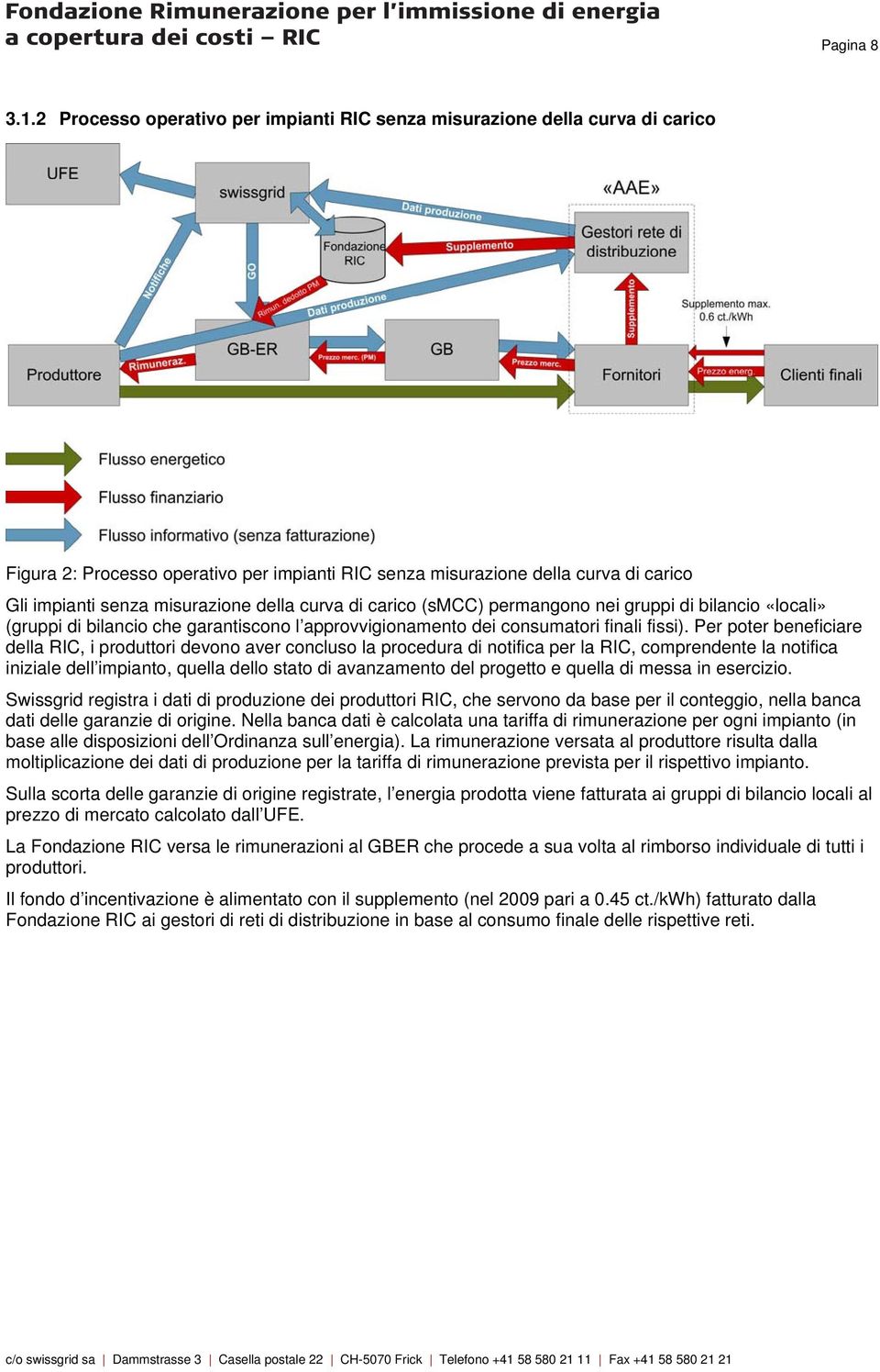 della curva di carico (smcc) permangono nei gruppi di bilancio «locali» (gruppi di bilancio che garantiscono l approvvigionamento dei consumatori finali fissi).