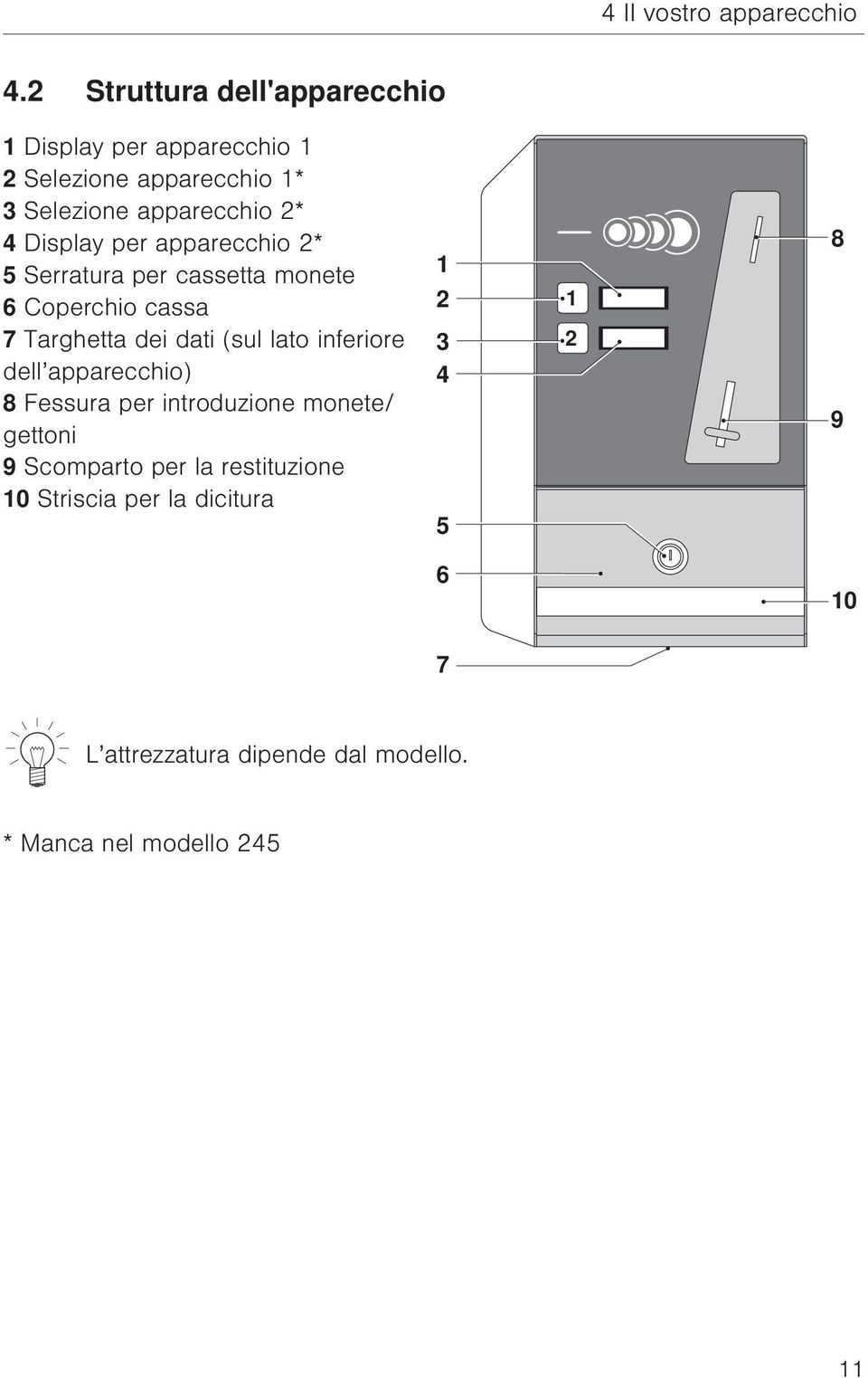 Display per apparecchio 2* 5 Serratura per cassetta monete 6 Coperchio cassa 7 Targhetta dei dati (sul lato