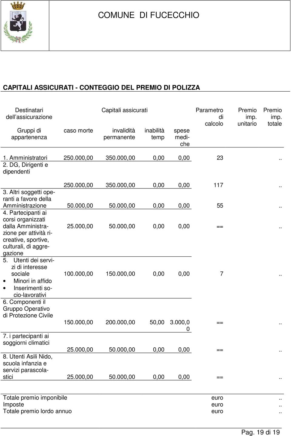 000,00 50.000,00 0,00 0,00 55.. 4. Partecipanti ai corsi organizzati dalla Amministrazione 25.000,00 50.000,00 0,00 0,00 ==.. per attività ri- creative, sportive, culturali, di aggregazione 5.