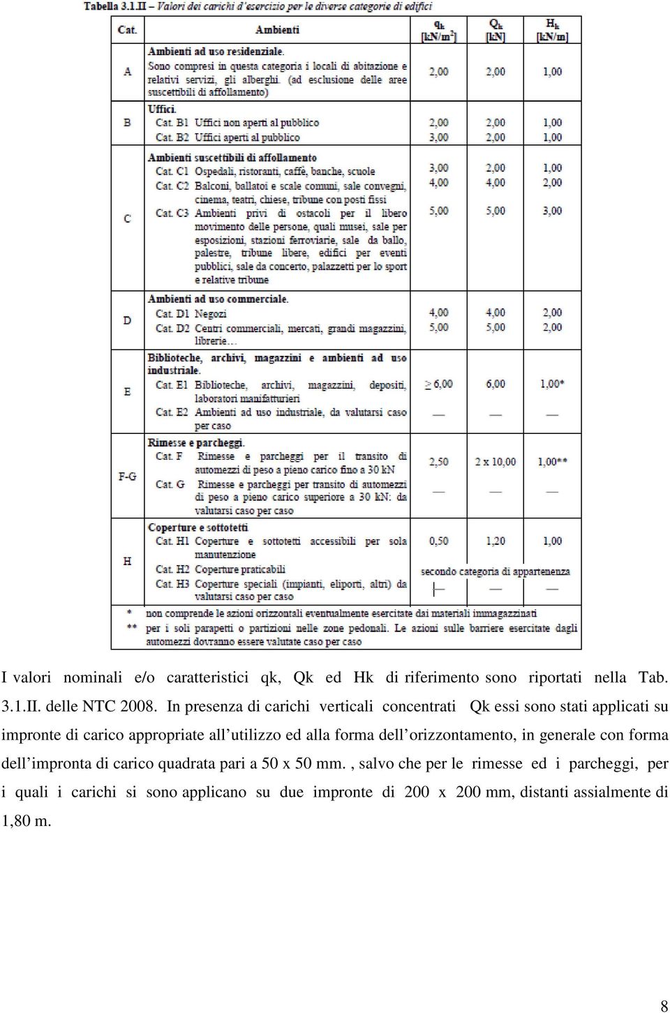 alla forma dell orizzontamento, in generale con forma dell impronta di carico quadrata pari a 50 x 50 mm.