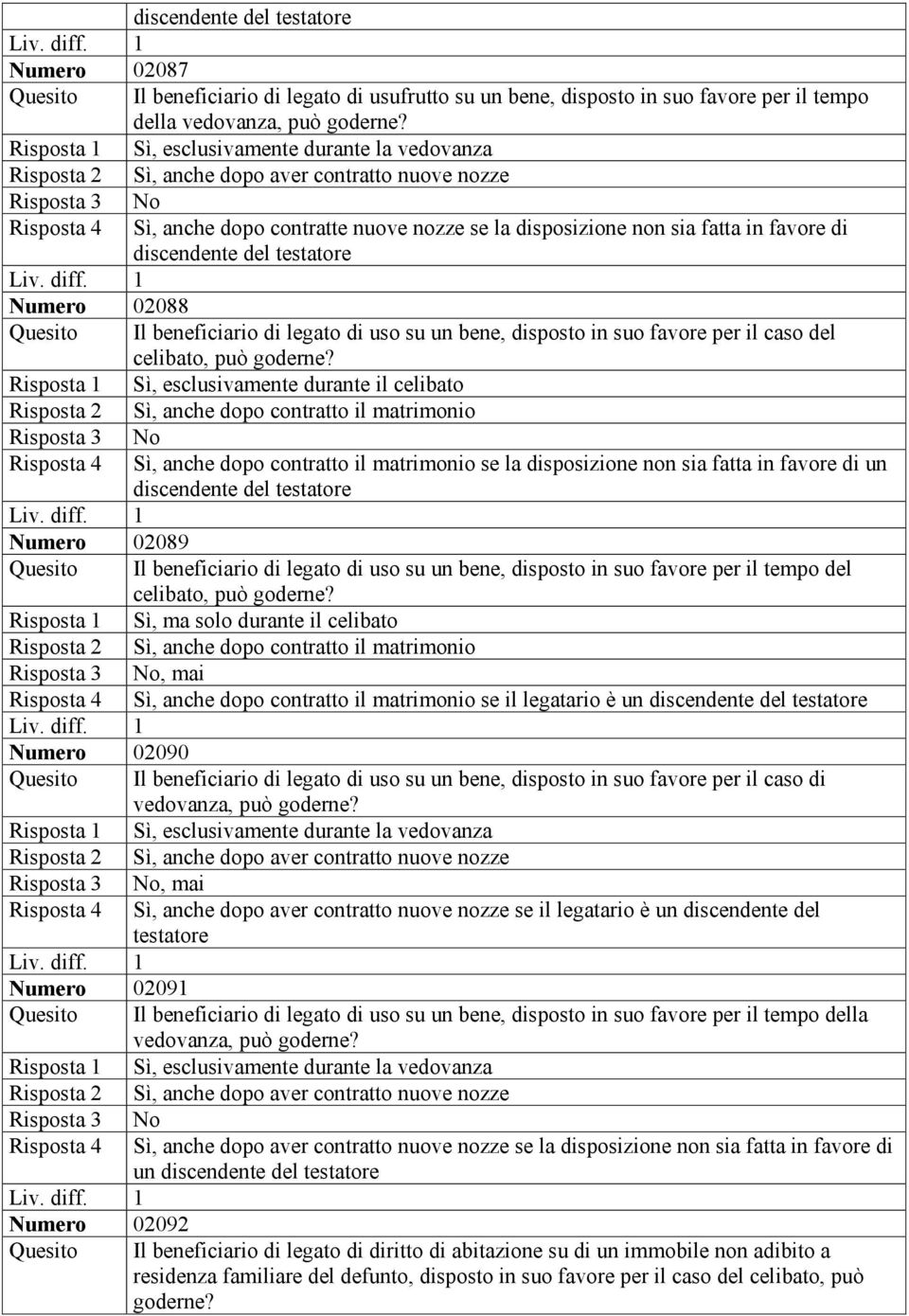 di discendente del testatore Numero 02088 Quesito Il beneficiario di legato di uso su un bene, disposto in suo favore per il caso del celibato, può goderne?