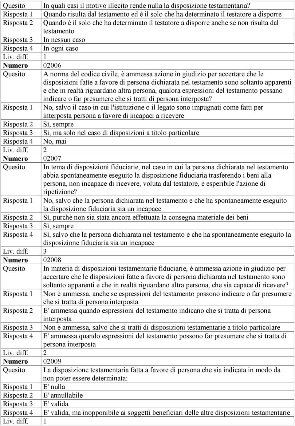 testamento In nessun caso Risposta 4 In ogni caso Numero 02006 Quesito A norma del codice civile, è ammessa azione in giudizio per accertare che le disposizioni fatte a favore di persona dichiarata