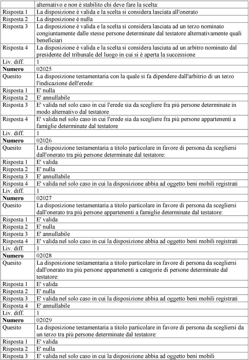 si considera lasciata ad un arbitro nominato dal presidente del tribunale del luogo in cui si è aperta la Numero 02025 Quesito La disposizione testamentaria con la quale si fa dipendere dall'arbitrio