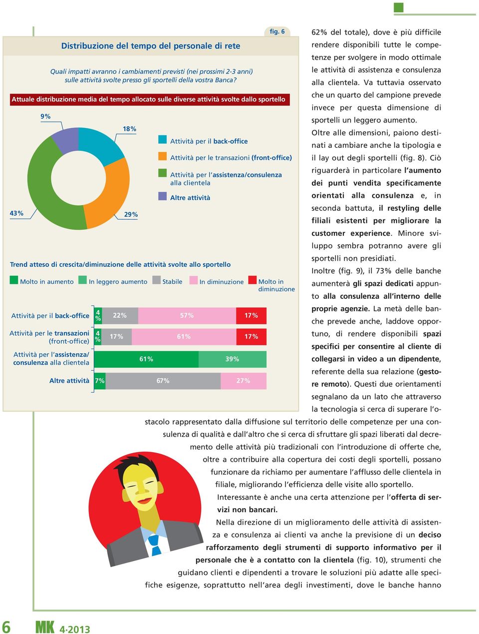 Attuale distribuzione media del tempo allocato sulle diverse attività svolte dallo sportello le attività di assistenza e consulenza alla clientela.