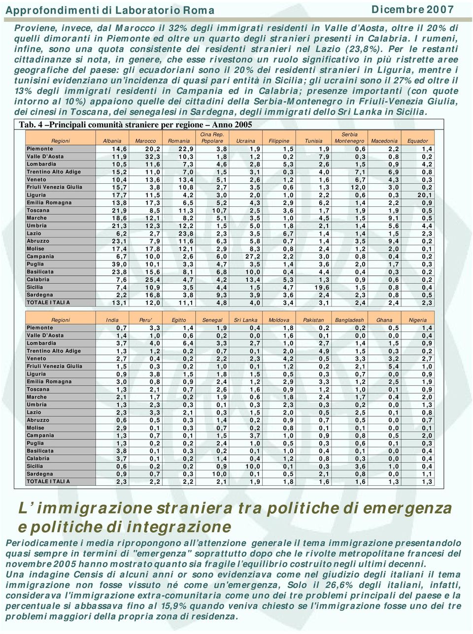 Per le restanti cittadinanze si nota, in genere, che esse rivestono un ruolo significativo in più ristrette aree geografiche del paese: gli ecuadoriani sono il 20% dei residenti stranieri in Liguria,