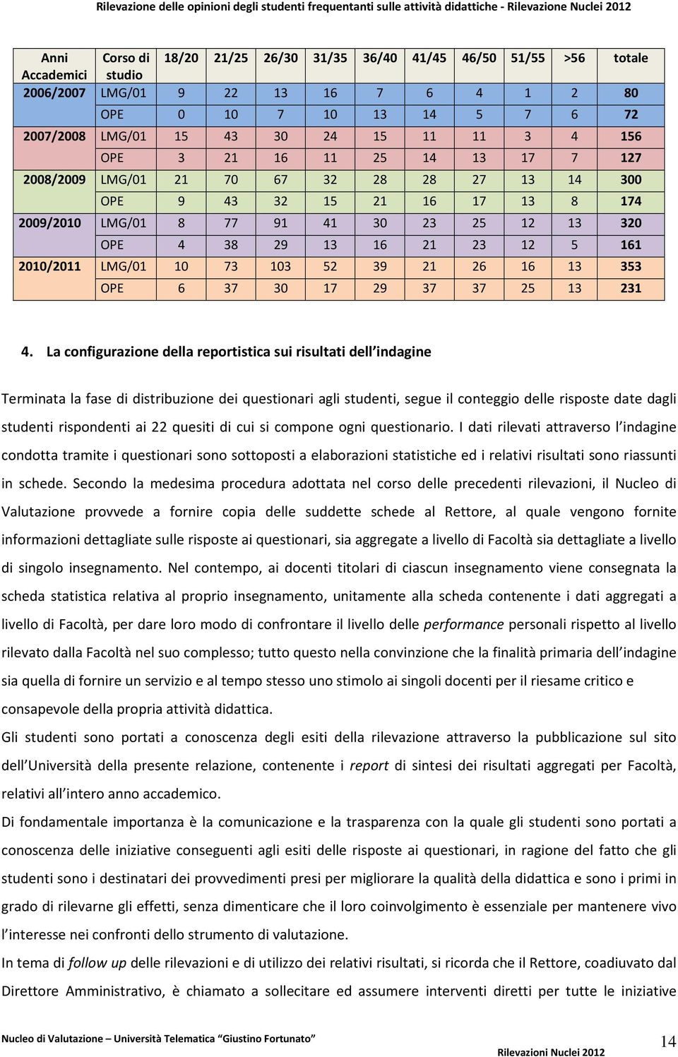 161 2010/2011 LMG/01 10 73 103 52 39 21 26 16 13 353 OPE 6 37 30 17 29 37 37 25 13 231 4.