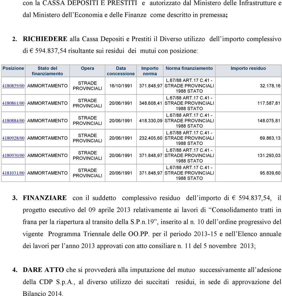 837,54 risultante sui residui dei mutui con posizione: Posizione Stato del finanziamento Opera Data concessione Importo norma Norma finanziamento Importo residuo 4180859/00 AMMORTAMENTO 16/10/1991