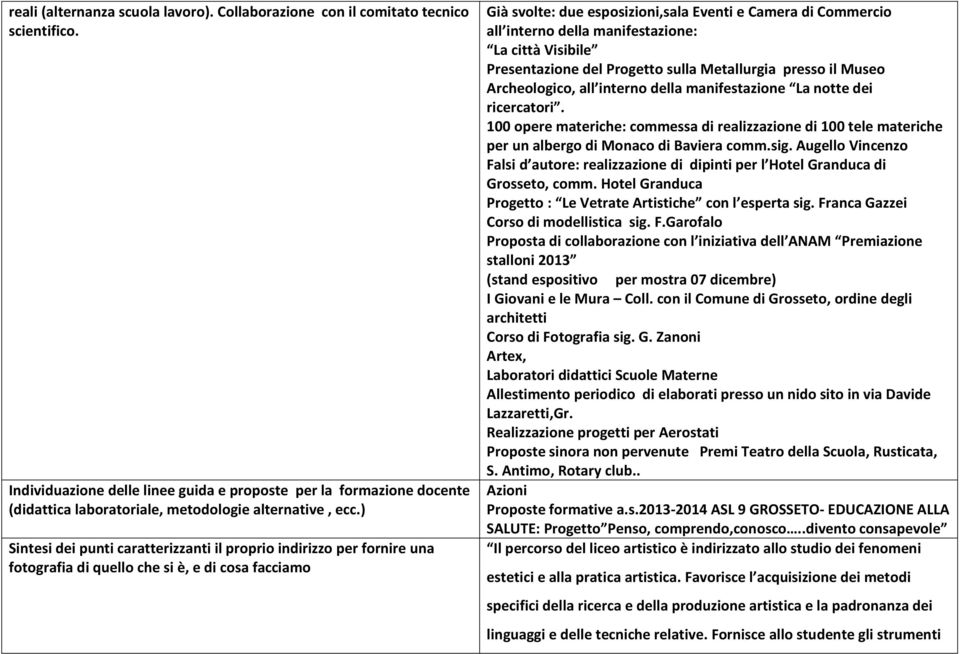 ) Sintesi dei punti caratterizzanti il proprio indirizzo per fornire una fotografia di quello che si è, e di cosa facciamo Già svolte: due esposizioni,sala Eventi e Camera di Commercio all interno