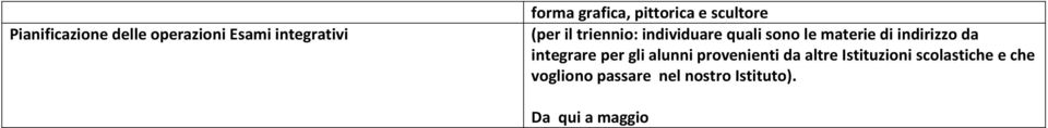 materie di indirizzo da integrare per gli alunni provenienti da altre