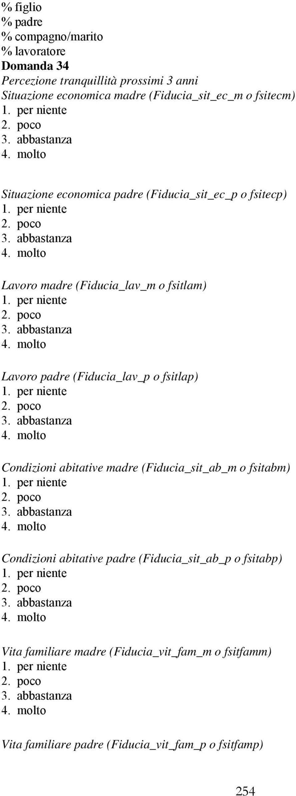 Lavoro padre (Fiducia_lav_p o fsitlap) Condizioni abitative madre (Fiducia_sit_ab_m o fsitabm) Condizioni abitative padre