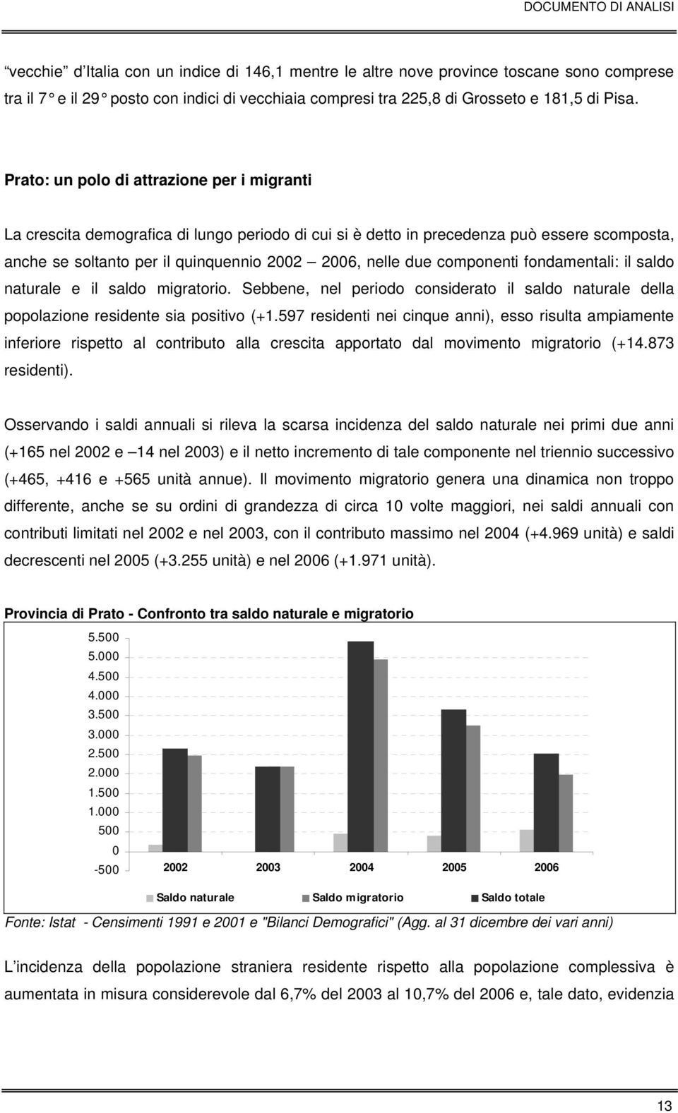 componenti fondamentali: il saldo naturale e il saldo migratorio. Sebbene, nel periodo considerato il saldo naturale della popolazione residente sia positivo (+1.