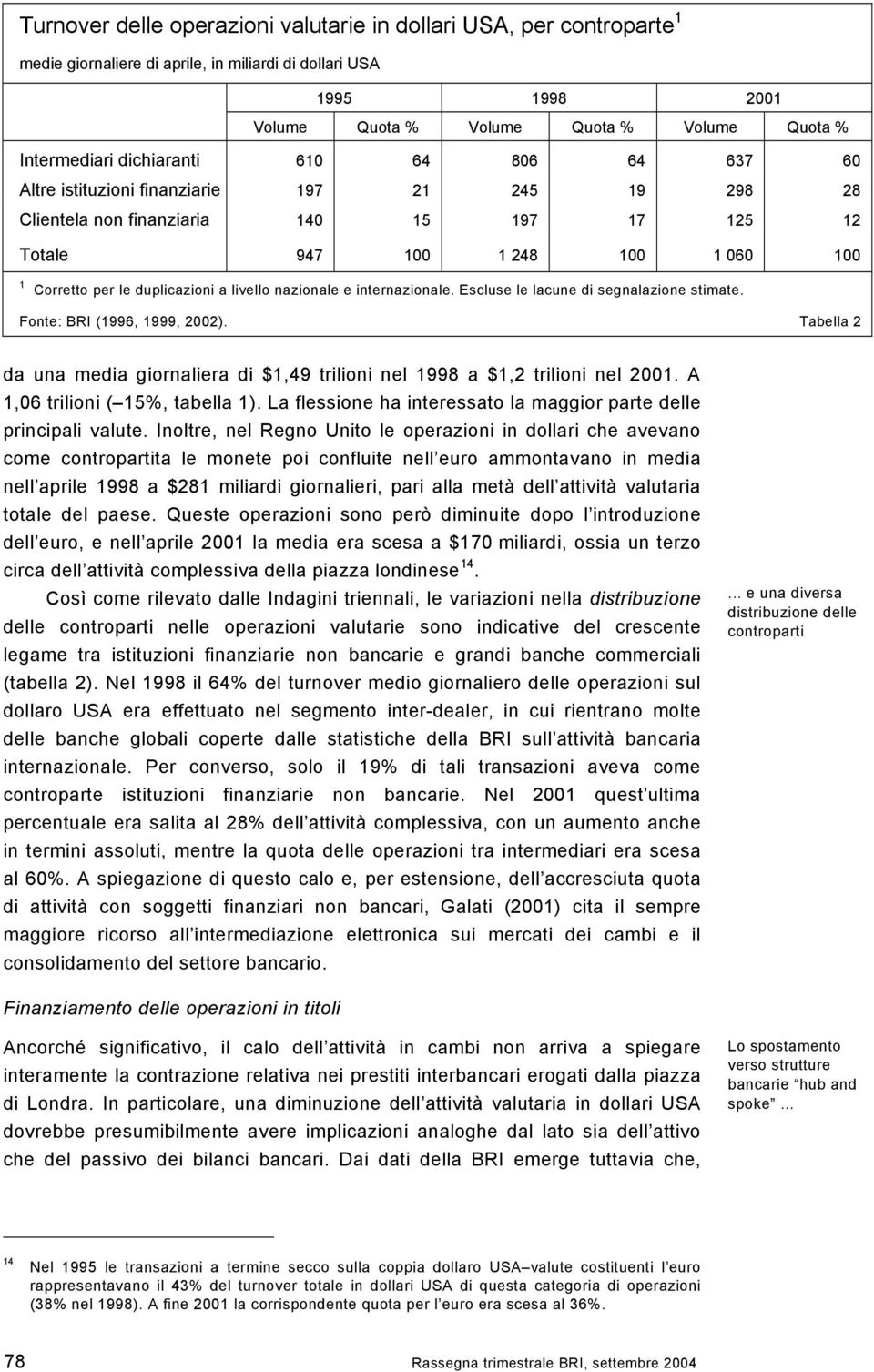 livello nazionale e internazionale. Escluse le lacune di segnalazione stimate. Fonte: BRI (1996, 1999, 2002). Tabella 2 da una media giornaliera di $1,49 trilioni nel 1998 a $1,2 trilioni nel 2001.