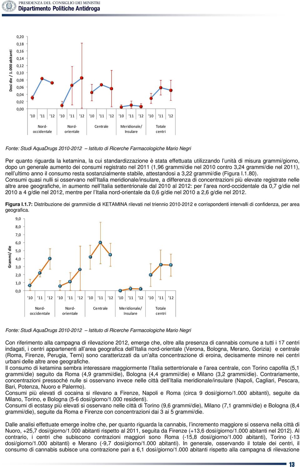 centri Fonte: Studi AquaDrugs 2010-2012 Istituto di Ricerche Farmacologiche Mario Negri Per quanto riguarda la ketamina, la cui standardizzazione è stata effettuata utilizzando l unità di misura