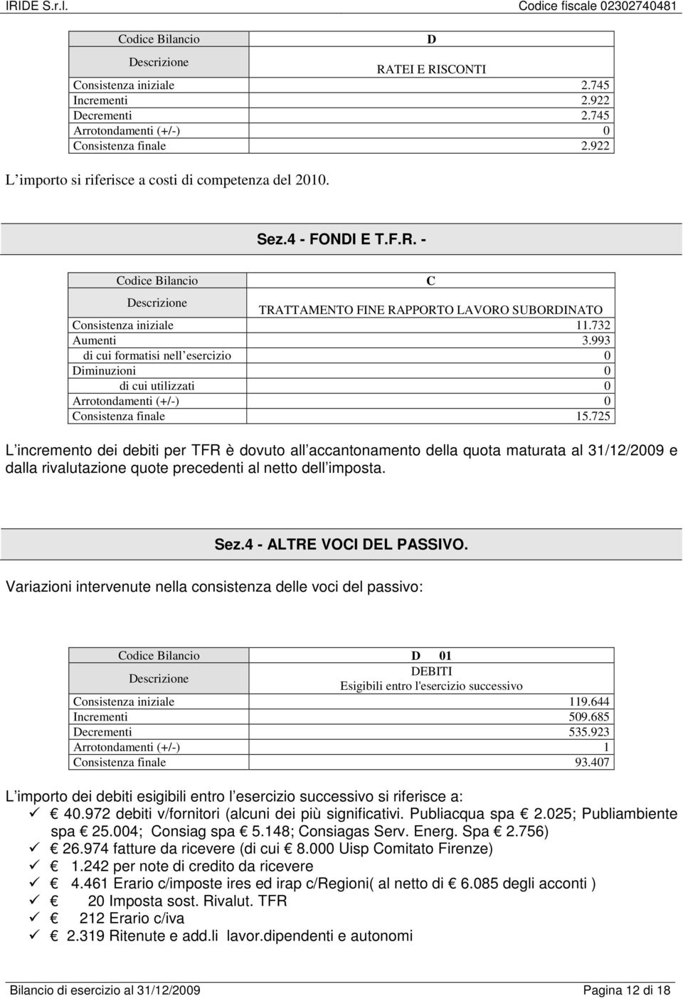 725 L incremento dei debiti per TFR è dovuto all accantonamento della quota maturata al 31/12/2009 e dalla rivalutazione quote precedenti al netto dell imposta. C Sez.4 - ALTRE VOCI DEL PASSIVO.