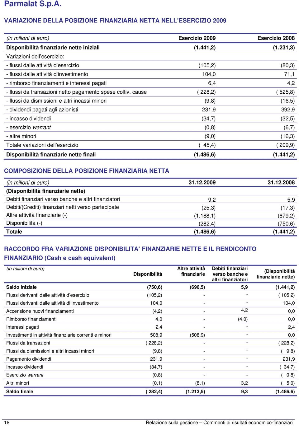 transazioni netto pagamento spese coltiv.