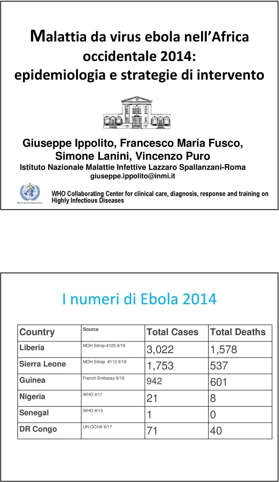 it WHO Collaborating Center for clinical care, diagnosis, response and training on Highly Infectious Diseases I numeri di Ebola 2014 Country Liberia