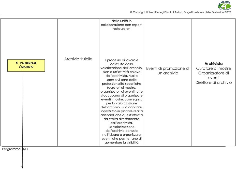 Molto spesso vi sono delle professionalità specifiche (curatori di mostre, organizzatori di eventi) che si occupano di organizzare eventi, mostre, convegni.