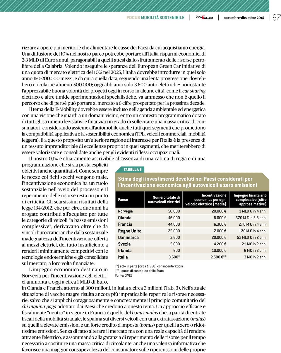 Calabria. Volendo inseguire le speranze dell European Green Car Initiative di una quota di mercato elettrica del 10% nel 2025, l Italia dovrebbe introdurre in quel solo anno 150-200.