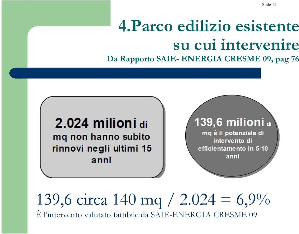 Rapporto SAIE- ENERGIA CRESME 09, pag 76 139,6