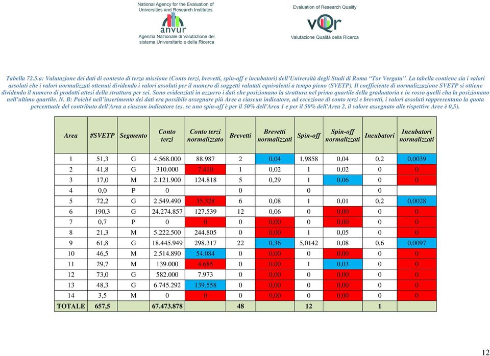 Il coefficiente di normalizzazione SVETP si ottiene dividendo il numero di prodotti attesi della struttura per sei.