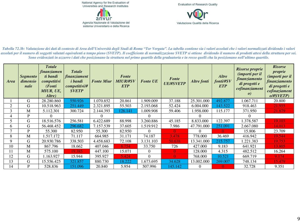 Il coefficiente di normalizzazione SVETP si ottiene dividendo il numero di prodotti attesi della struttura per sei.