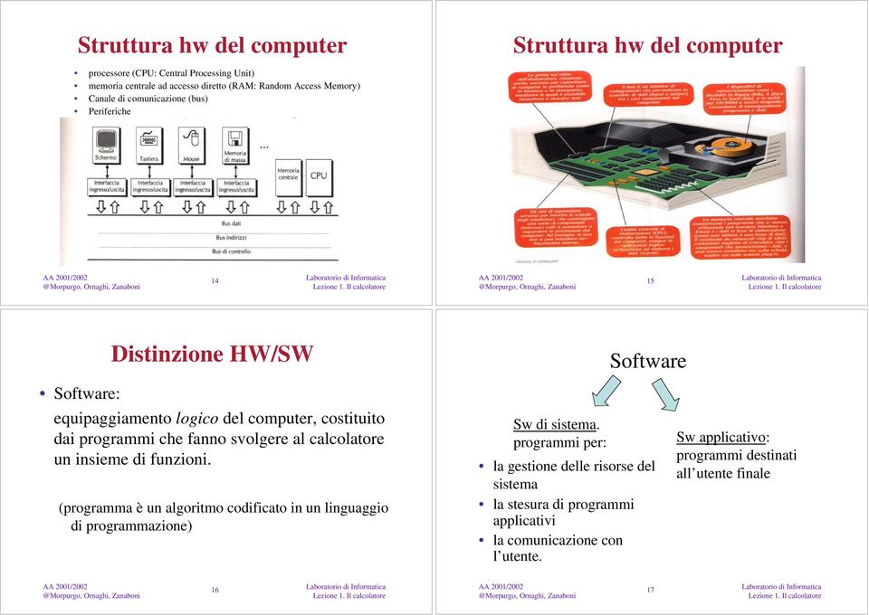 svolgere al calcolatore un insieme di funzioni. (programma è un algoritmo codificato in un linguaggio di programmazione) Sw di sistema.