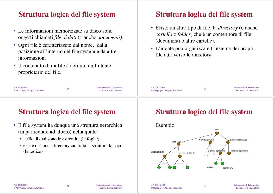 Struttura logica del file system Esiste un altro tipo di file, la directory (o anche cartella o folder) che è un contenitore di file (documenti o altre cartelle).