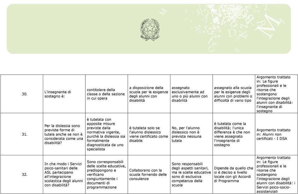 è tutelata con apposite misure previste dalla normativa vigente, purchè la dislessia sia formalmente diagnosticata da uno specialista è tutelata solo se l'alunno dislessico viene certificato come