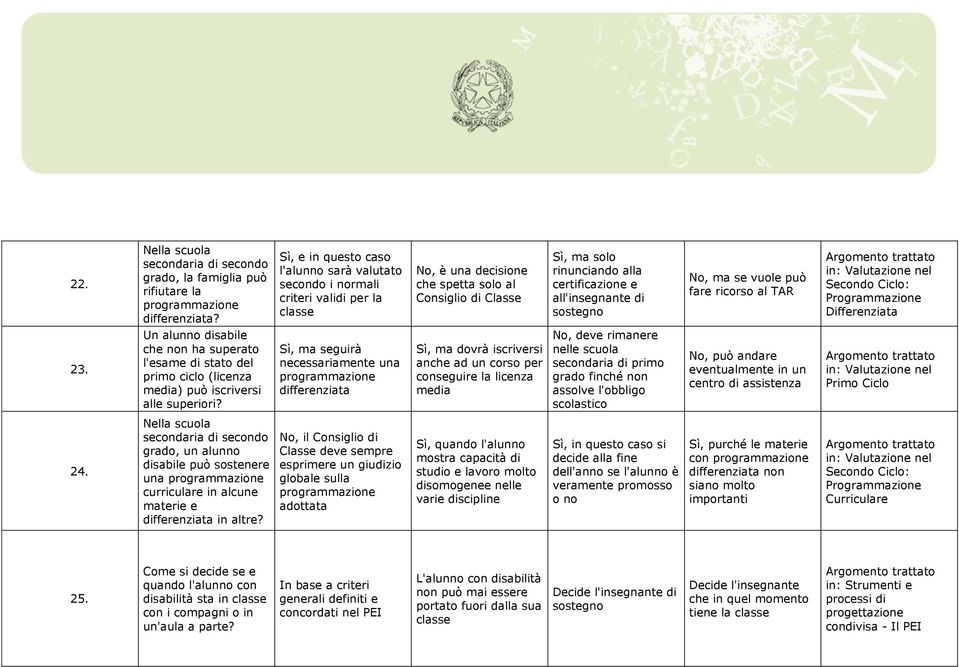 all'insegnante di No, ma se vuole può fare ricorso al TAR Secondo Ciclo: Programmazione Differenziata 23.