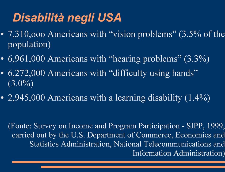 3%) 6,272,000 Americans with difficulty using hands (3.0%) 2,945,000 Americans with a learning disability (1.