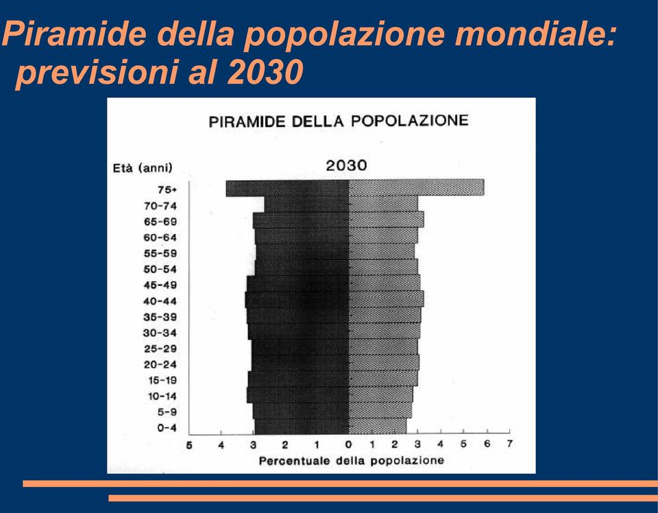 popolazione