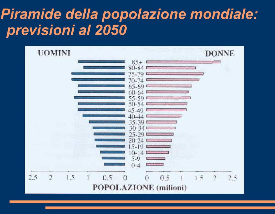 popolazione