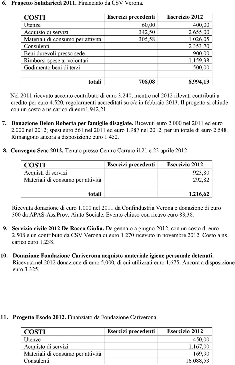 240, mentre nel 2012 rilevati contributi a credito per euro 4.520, regolarmenti accreditati su c/c in febbraio 2013. Il progetto si chiude con un costo a ns.carico di euro1.942,21. 7.