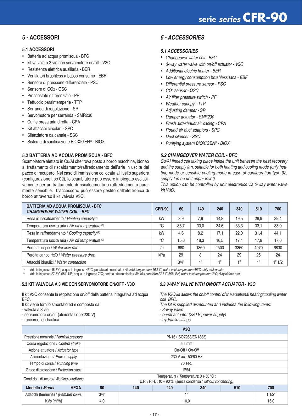 differenziale - PSC Sensore di CO2 - QSC Pressostato differenziale - PF Tettuccio paraintemperie - TTP Serranda di regolazione - SR Servomotore per serranda - SMR230 Cuffie presa aria diretta - CPA