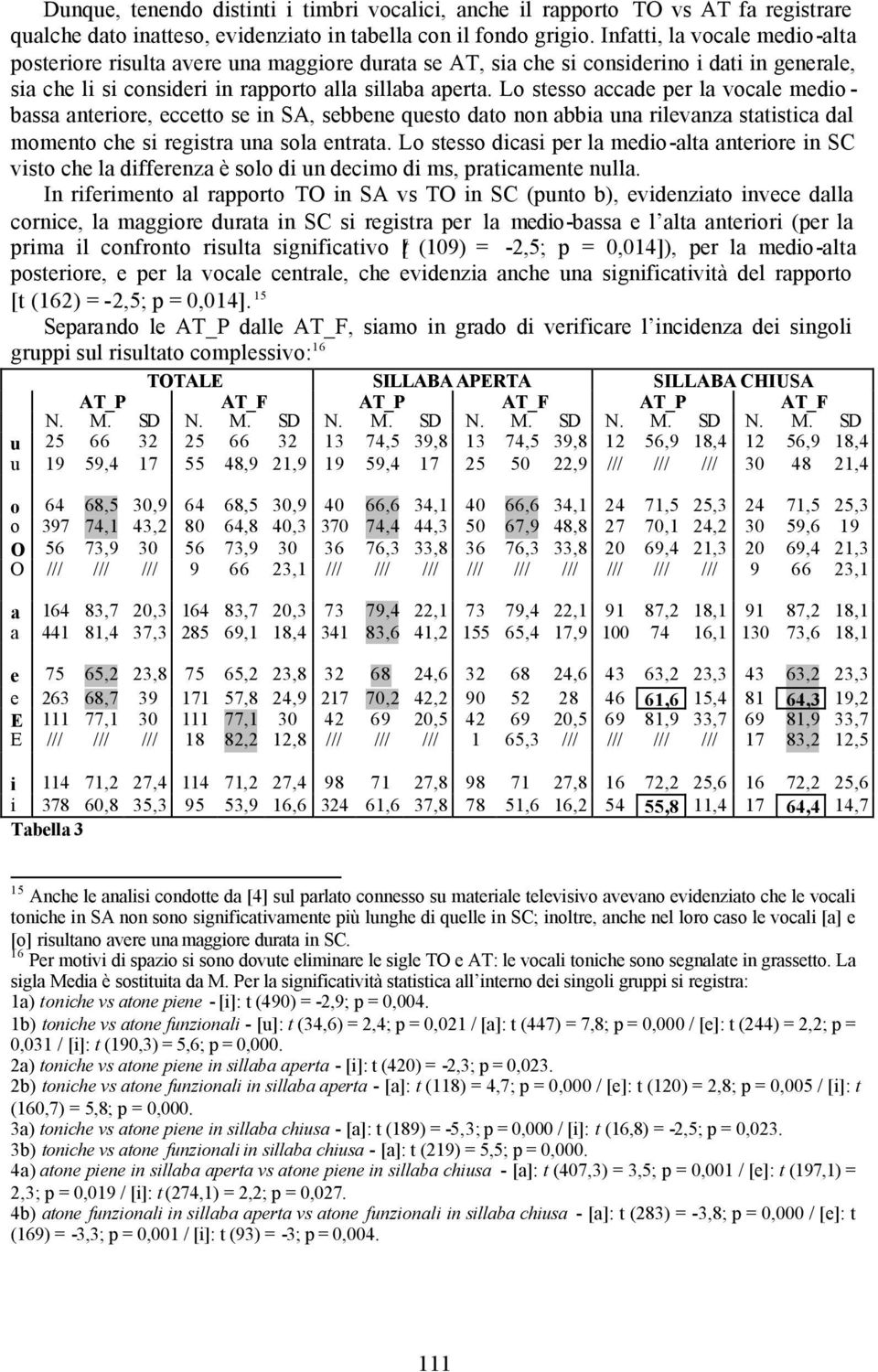 Lo stesso accade per la vocale medio - bassa anteriore, eccetto se in SA, sebbene questo dato non abbia una rilevanza statistica dal momento che si registra una sola entrata.