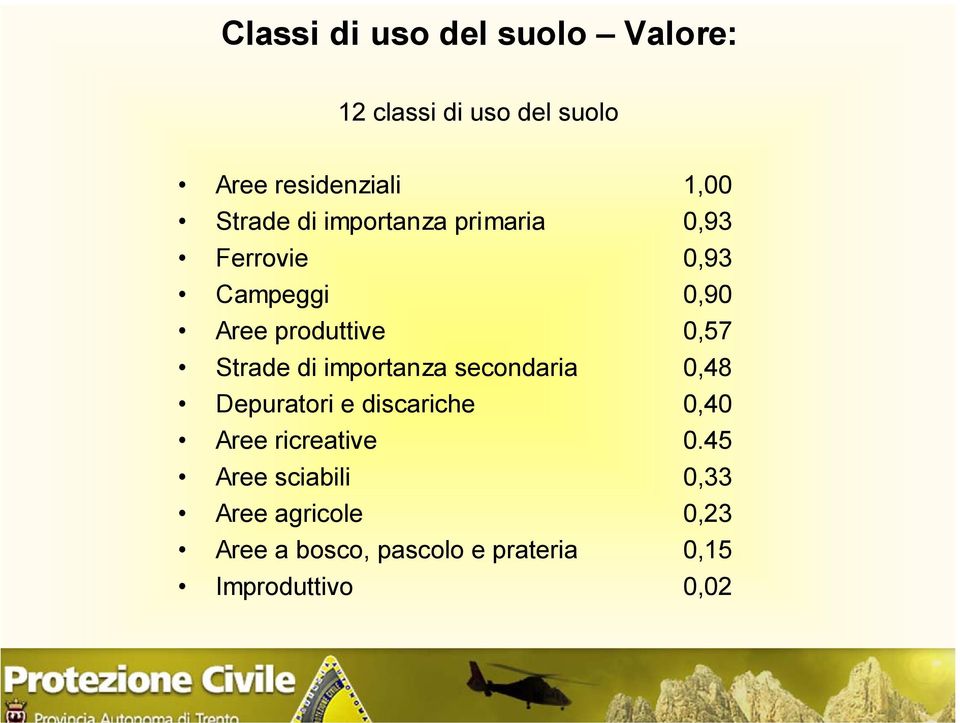 Strade di importanza secondaria 0,48 Depuratori e discariche 0,40 Aree ricreative 0.