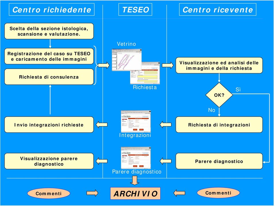 Risultati di colorazioni immunoistochimiche jjjjjjjjjjjjjjjjj Parere Richiesta diagnostico integrazioni Oggetto xxxxxxxxxxxx Centro richiedente IRCCS 123 ID vetrino zzzzzzzzzzzzz Informazioni