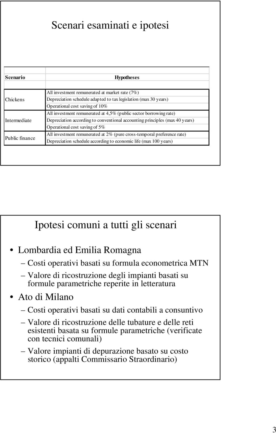 5% All investment remunerated at 2% (pure cross-temporal preference rate) Depreciation schedule according to economic life (max 100 years) Ipotesi comuni a tutti gli scenari Lombardia ed Emilia