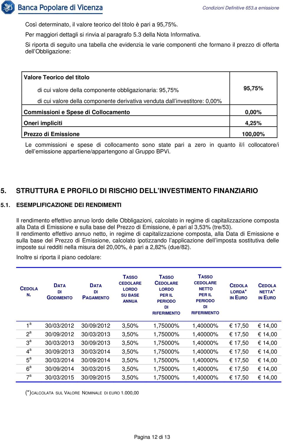 95,75% 95,75% di cui valore della componente derivativa venduta dall investitore: 0,00% Commissioni e Spese di Collocamento 0,00% Oneri impliciti 4,25% Prezzo di Emissione 100,00% Le commissioni e