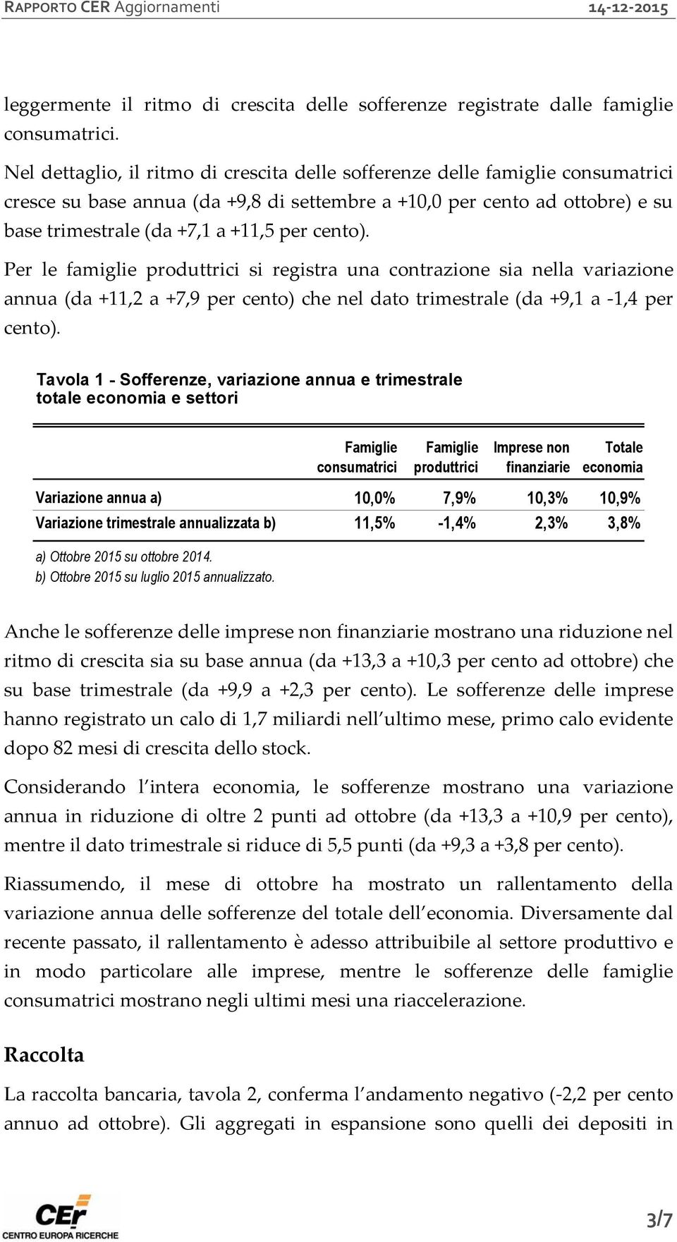 cento). Per le famiglie produttrici si registra una contrazione sia nella variazione annua (da +11,2 a +7,9 per cento) che nel dato trimestrale (da +9,1 a -1,4 per cento).