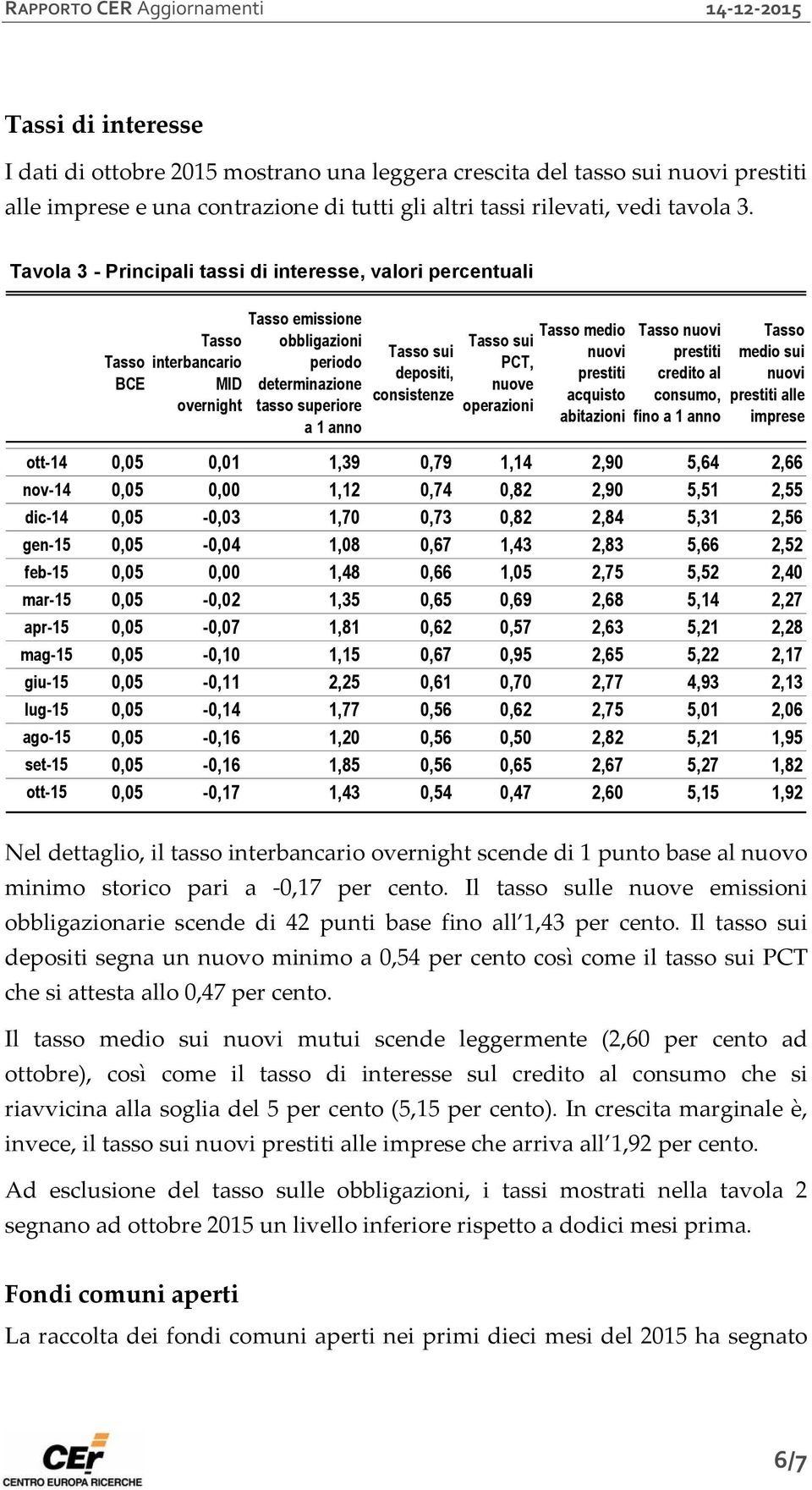 depositi, consistenze Tasso sui PCT, nuove operazioni Tasso medio nuovi prestiti acquisto abitazioni Tasso nuovi prestiti credito al consumo, fino a 1 anno Tasso medio sui nuovi prestiti alle imprese