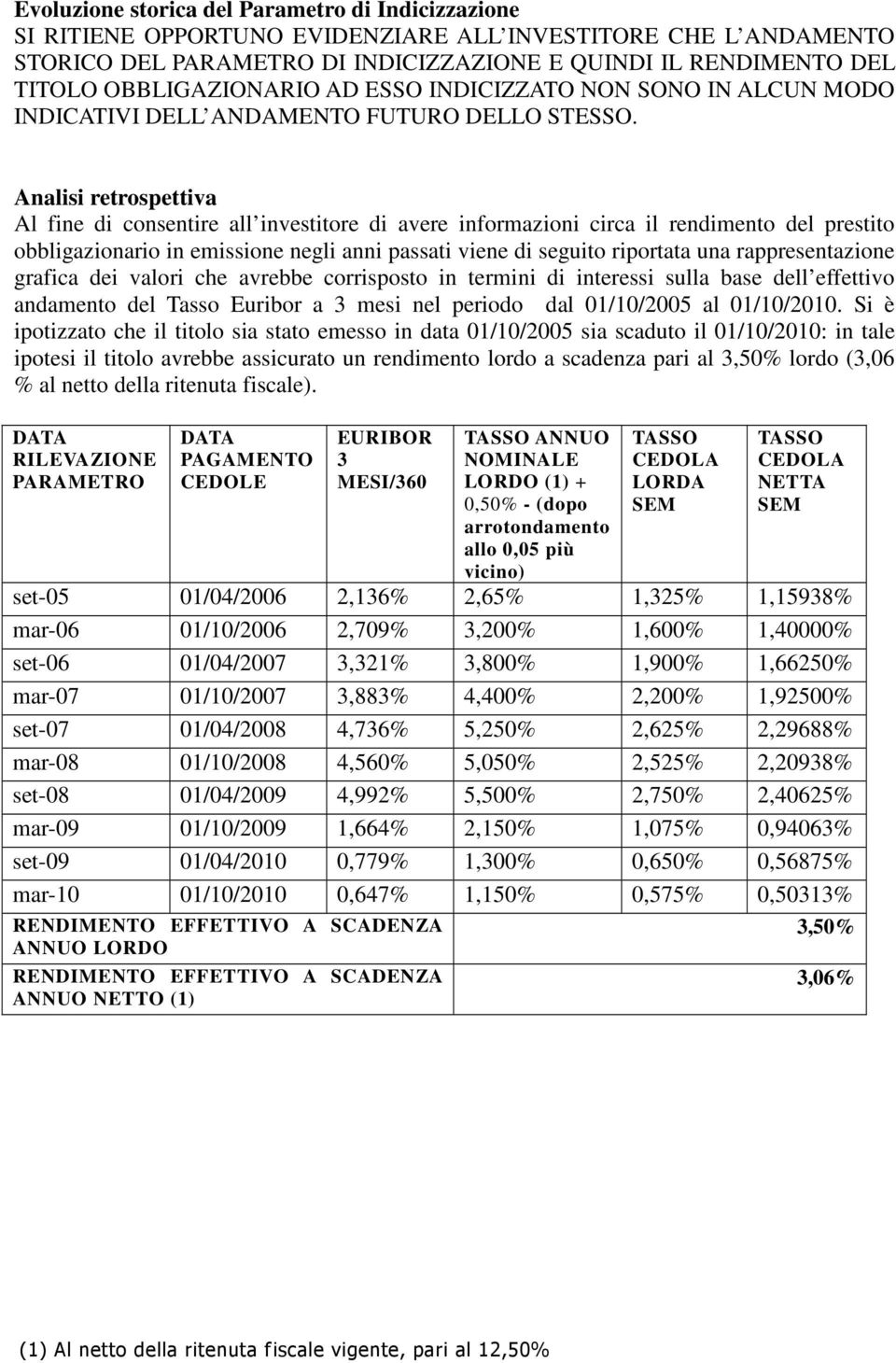 Analisi retrospettiva Al fine di consentire all investitore di avere informazioni circa il rendimento del prestito obbligazionario in emissione negli anni passati viene di seguito riportata una