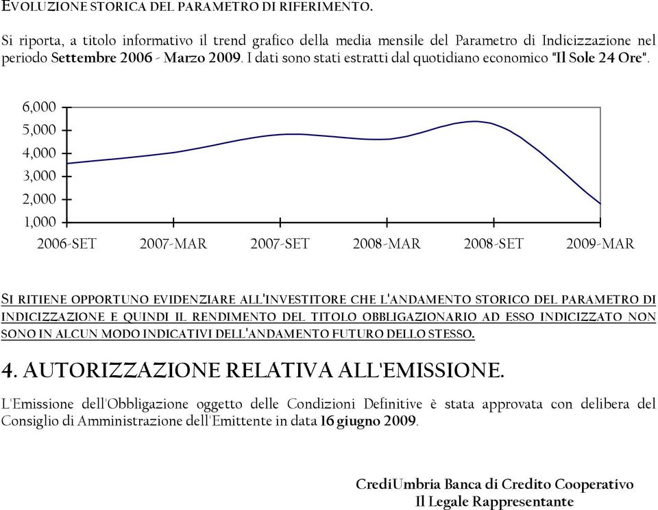 6,000 5,000 4,000 3,000 2,000 1,000 2006-SET 2007-MAR 2007-SET 2008-MAR 2008-SET 2009-MAR SI RITIENE OPPORTUNO EVIDENZIARE ALL'INVESTITORE CHE L'ANDAMENTO STORICO DEL PARAMETRO DI INDICIZZAZIONE E