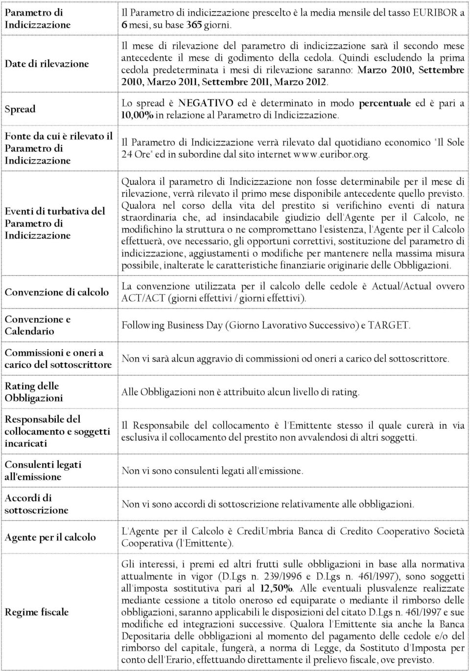 Agente per il calcolo Regime fiscale Il Parametro di indicizzazione prescelto è la media mensile del tasso EURIBOR a 6 mesi, su base 365 giorni.