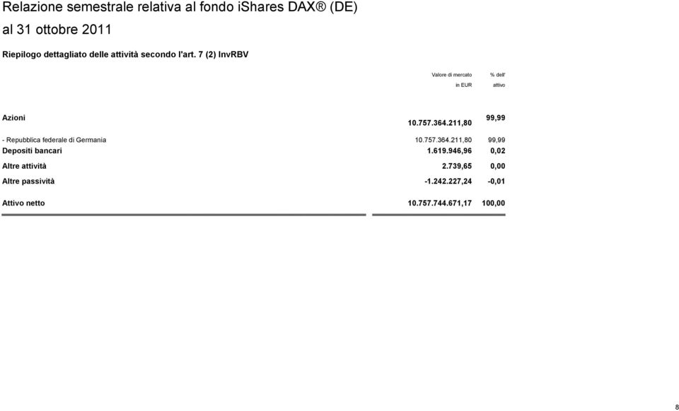 211,80 99,99 - Repubblica federale di Germania 10.757.364.211,80 99,99 Depositi bancari 1.619.