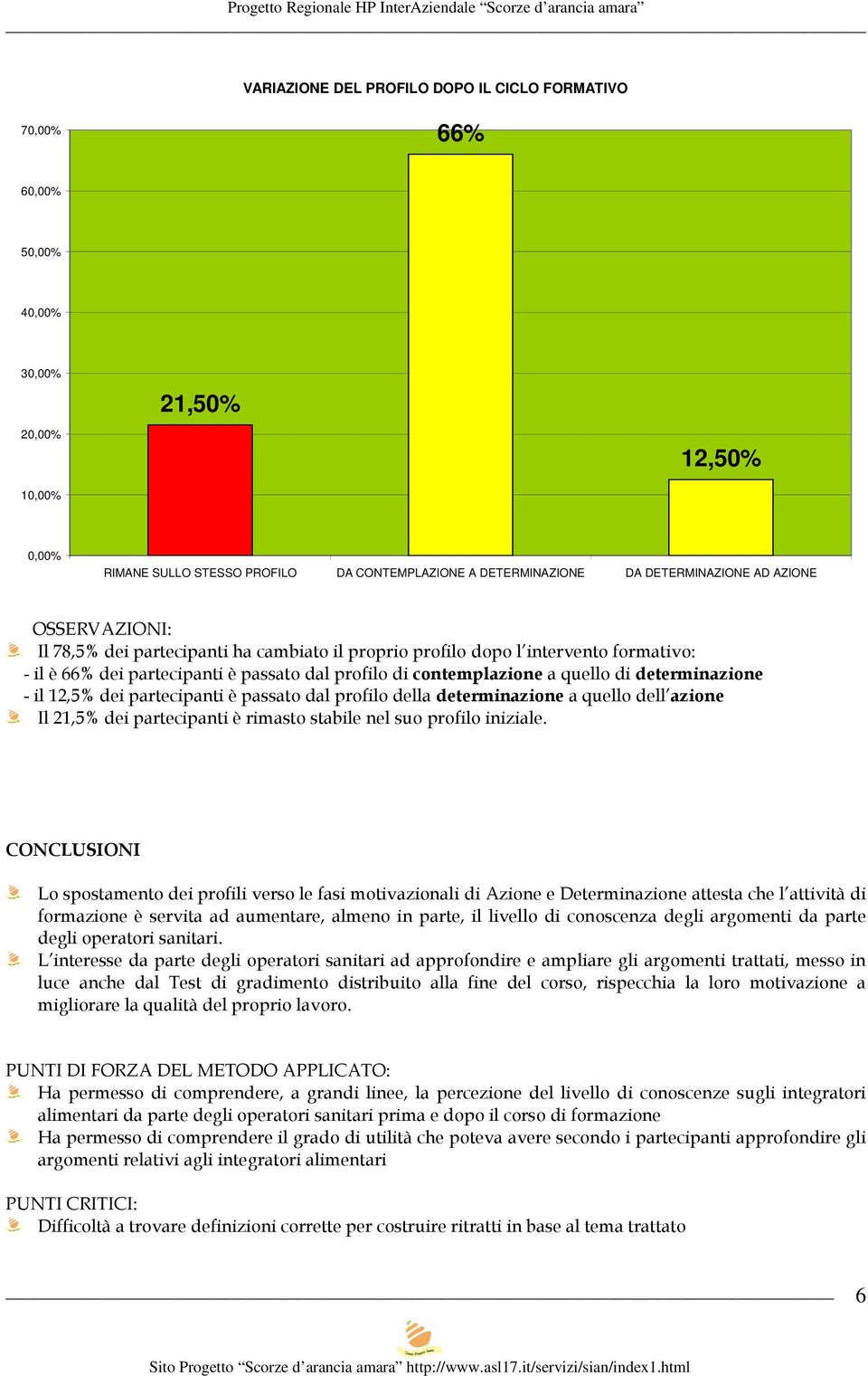 12,5% dei partecipanti è passato dal profilo della determinazione a quello dell azione Il 21,5% dei partecipanti è rimasto stabile nel suo profilo iniziale.