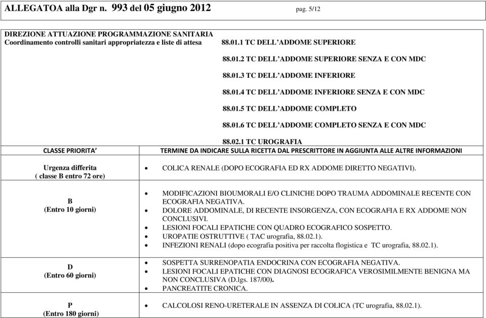 02.1 TC UROGRAFIA TERMINE A INICARE SULLA RICETTA AL RESCRITTORE IN AGGIUNTA ALLE ALTRE INFORMAZIONI COLICA RENALE (OO ECOGRAFIA E RX AOME IRETTO NEGATIVI).