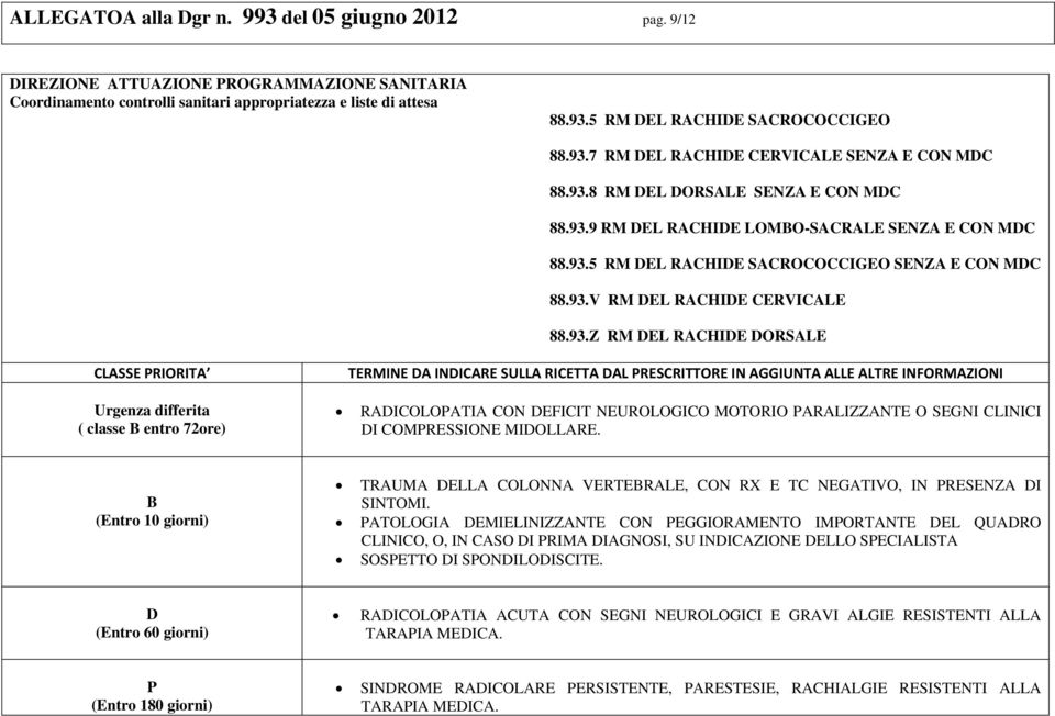 93.Z RM EL RACHIE ORSALE CLASSE RIORITA Urgenza differita ( classe entro 72ore) TERMINE A INICARE SULLA RICETTA AL RESCRITTORE IN AGGIUNTA ALLE ALTRE INFORMAZIONI RAICOLOATIA CON EFICIT NEUROLOGICO